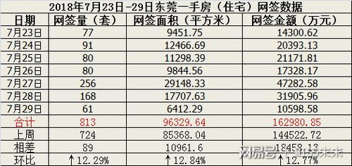 在金信联行里面工作怎么样，待遇福利如何，之前有过房地产销售经验，想去面试试？