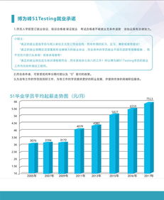 我想学软件开发，博为峰怎么样？