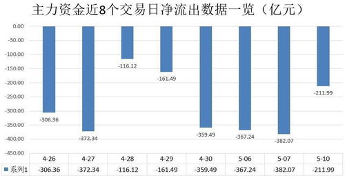 冬季将至，白酒类股票是不是该入手一些。大虾们看好哪几支股，我玩短线