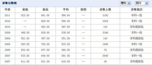 四川高考难度大吗(四川2023高考分数线是多少)