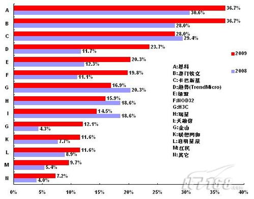 哪些企业待遇相对较好