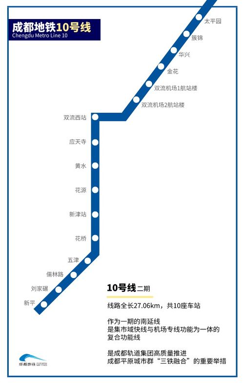 喜大普奔 双流正式进入 三地铁时代