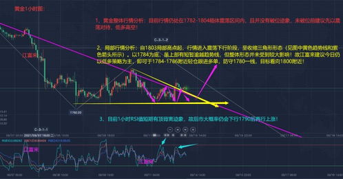 成交量呈倒三角形形态我怎么也想不明白