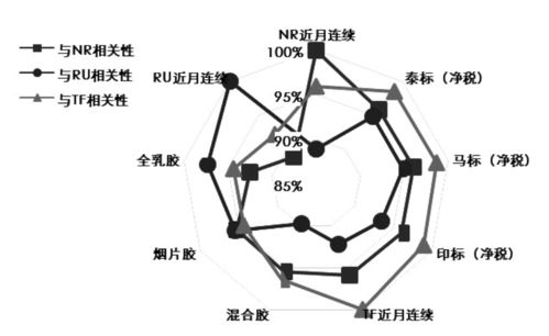 期货套期保值模式是什么意思