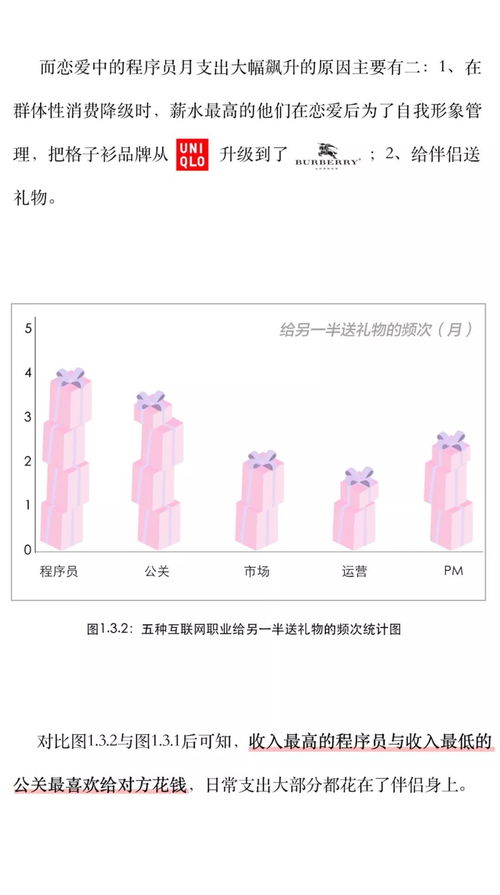 公关易分手,程序员最稳定,产品经理X生活频次奇高 2018互联网人恋爱调查报告