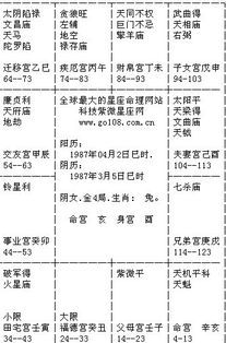 谁能帮我详细分析一下我的命盘 1987年4月2日10 30出生,女 只要分析得好,我把所有的分都给他 