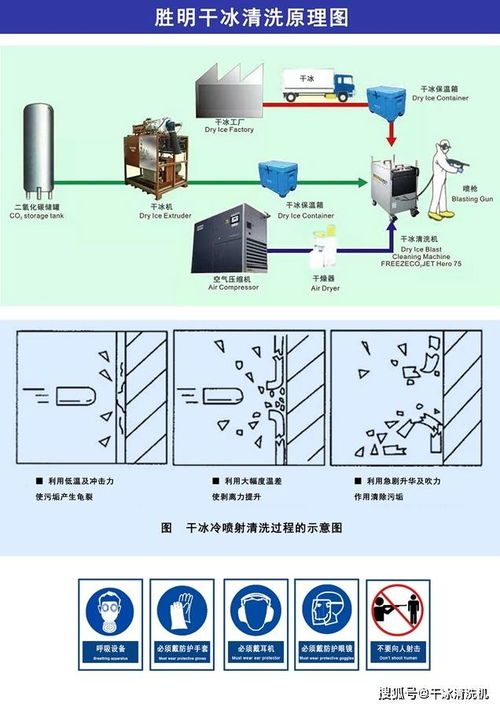 干冰清理汽车积碳多少钱