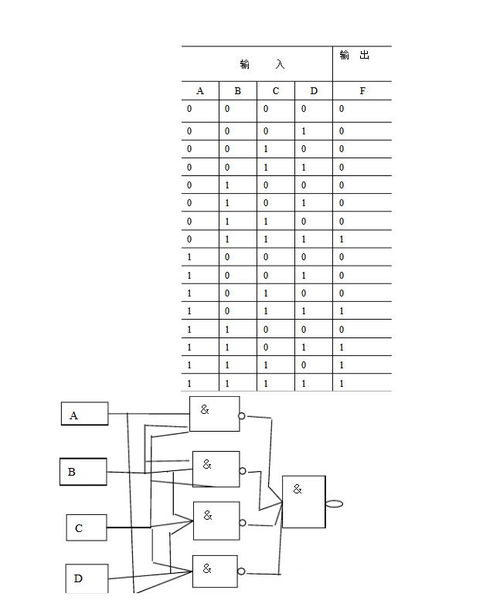 组合逻辑电路实验原理