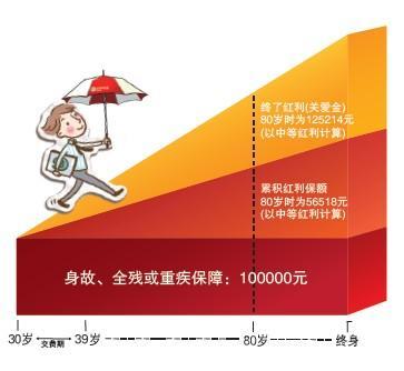 金瑞人生保险怎么样 金瑞人生值得买吗 