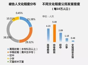 最高法大数据来了 金融诈骗犯罪嫌疑人有这些特征