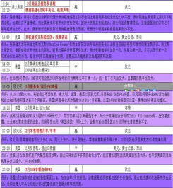 外汇价格即时信息