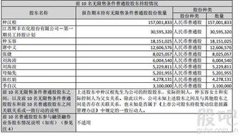 股东与流通股股东的区别