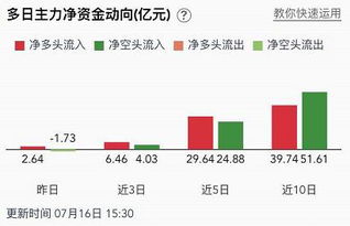 怎样判断在高位DDX表面上是流出，但其实是用小单继续增仓