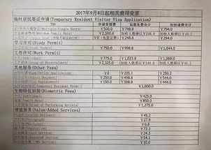 如何查询加拿大签证办理进度？加拿大签证办理的费用是多少？