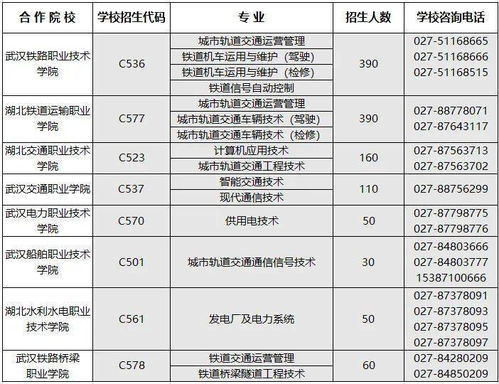 武汉地铁集团2021 年订单班招生公告