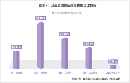 眉山灯具售后短板怎么破？鲁班到家来支招