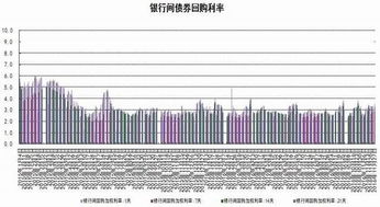 想申请信用贷款炒股可以吗