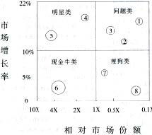 波士顿矩阵分析