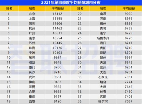 中金行业薪资排行榜最新中金公司对应届生的薪资大约是多少 