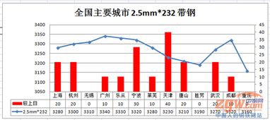 分析300017明日走势，支撑价多少？多少可以抛出