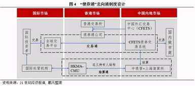 证券市场的交易指令有哪些？