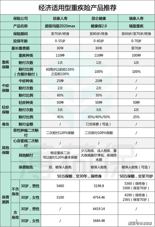 一个有限责任公司一年要交纳多少费用