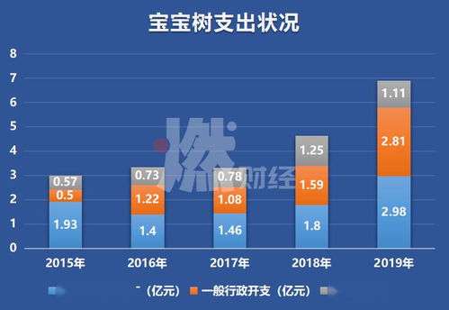 在油服行业普遍巨亏的今天，中曼石油是如何能够保持业绩稳定的？