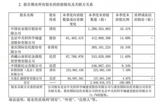 发起人股东退场 农银人寿进出股东间关系密切