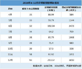 怎样看上市公司到期解禁股票