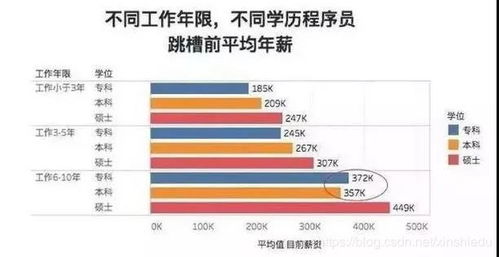 小白想入门程序员,学历究竟重不重要