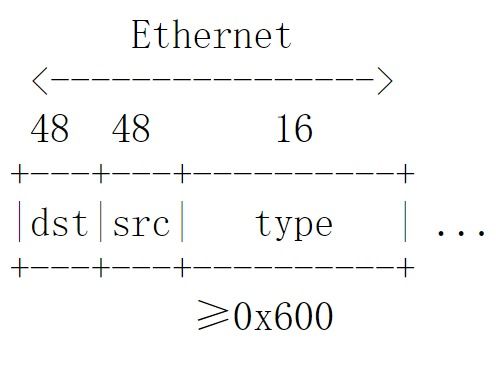 Open vSwitch ETHERNET相关字段详解 eth src dl src eth dst dl dst eth type dl type