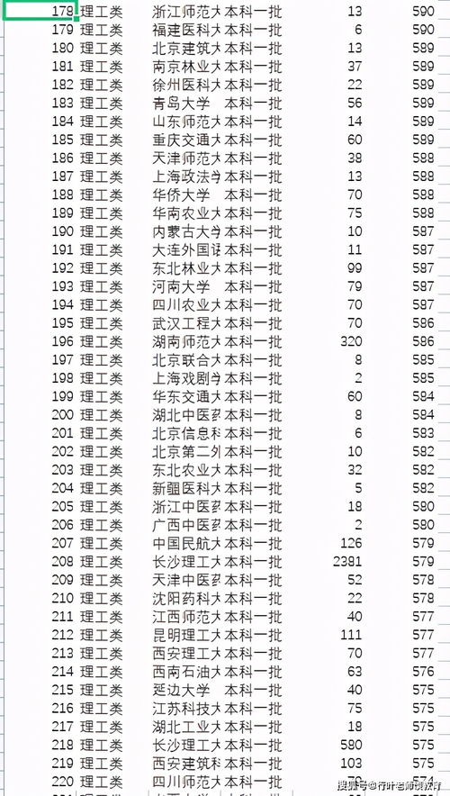 最新2021（历届）广东一本大学名单