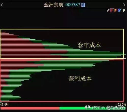 高手指点一下 主力在 股票的筹码分布图 方面能不能作假