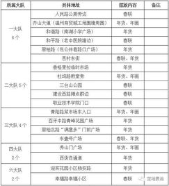 主城区设置了19处年货临时销售点 临时停车场,看看在你家附近吗