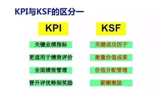 什么是KPI？KPI的制定到底是为了企业的发展还是为了员工的利益？