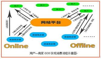 农村电商物流怎么解决(农村电商物流怎么解决需求)