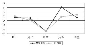 3g板块的股票有哪些？