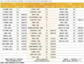 20元1500股16元补300股均价是多少