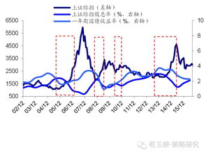 预期股息=股票发行价格*预期股息率 预期股息=市面价格*数量*股率 这两个公式哪个对？