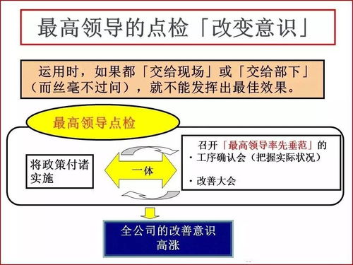 改善技巧 作业改善推进方法篇 