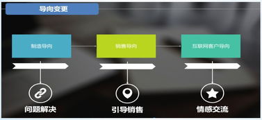 还没考虑客服团队价值再定位 你可能会丢工作 