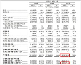 恒生指数成分股和国企指数成分股分别是那几支股票？