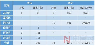 2015年12月第4周商品住宅成交301套