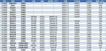 场内货币基金如何套利，股票账户最安全的