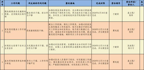 找差距 树目标 抓落实 作风兴市工作问题清单 目标清单公示