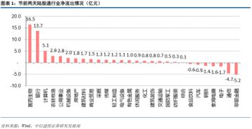 为什么已经停盘，融资余额每天都在减少，求解释