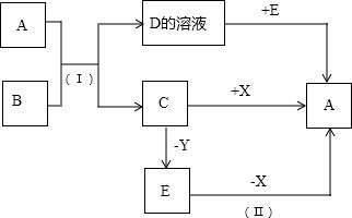 股票中A，B，C，D和X 指的是什么？