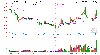 帮忙看一下002272，川润股份，这只股票怎么样