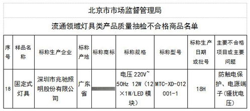 谁知道深圳兆驰股份有限公司随便一位采购员的贵姓？