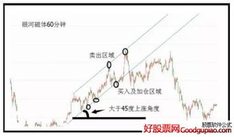 基金上涨适合加仓吗？基金一般什么情况下加仓，加仓净值不一样成本会提高吗？